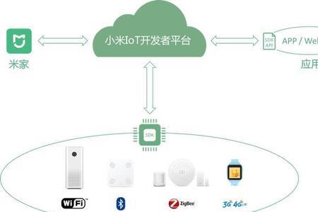 小米iot是小米的品牌吗