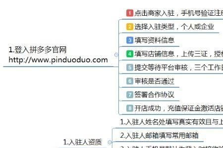 拼多多开户流程