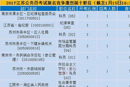 江苏省哪个地方的公务员比较好