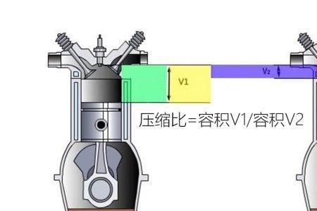 活塞发动机和涡轴发动机热效率