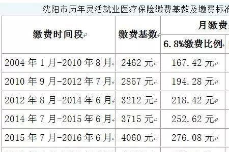 沈阳交社保30年退休领多少钱