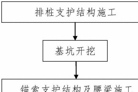 钢管桩预应力锚索注浆规范要求