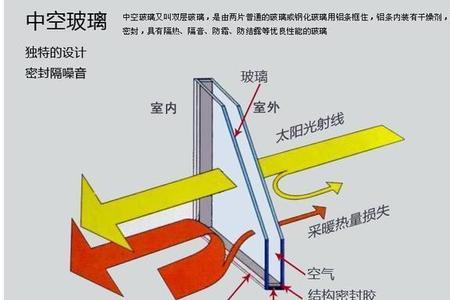 中空玻璃能隔热多少度