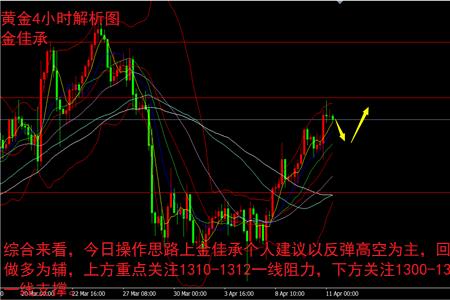 0.168黄金分割点是啥意思