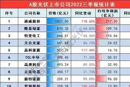 浙江光伏企业十强