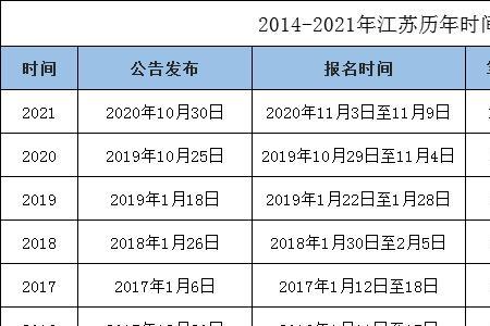 江苏省考可以在外市考吗