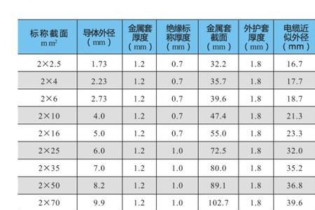 矿物绝缘电缆直径对照表