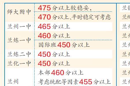 2022年兰州小学报名需要的材料