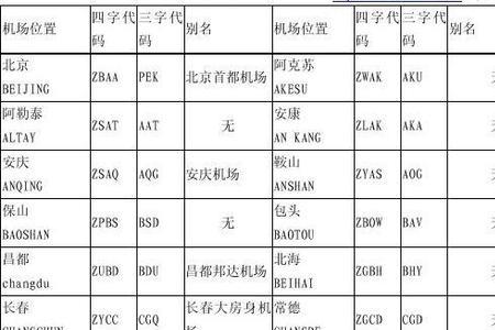 jmu是哪个机场代码