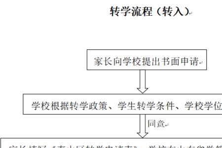 岱岳区学籍可以去泰山区上学吗