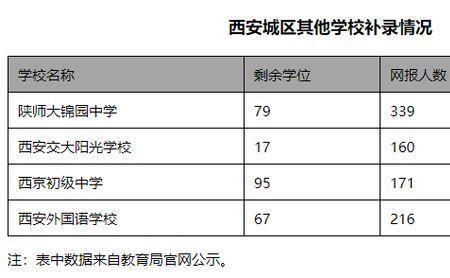 西安人数最多的小学