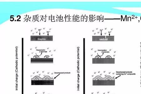 电解液闪点什么意思