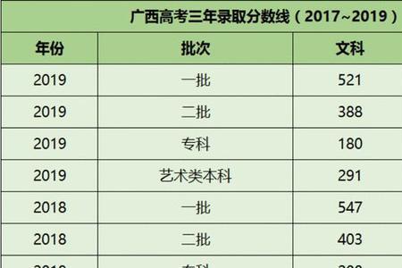 广西高考报名怎么区分大小写