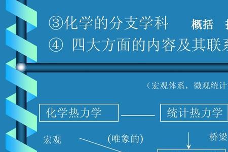 学科化学与四大化学的区别