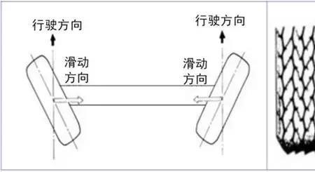 前轮左右外倾角相差多少正常