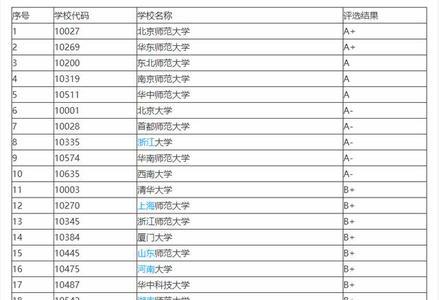 东北师范大学考研难度排名