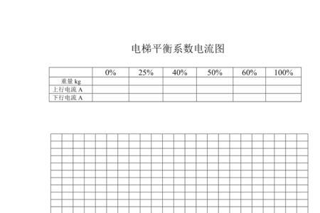 平衡系数偏小是加对重块还是减