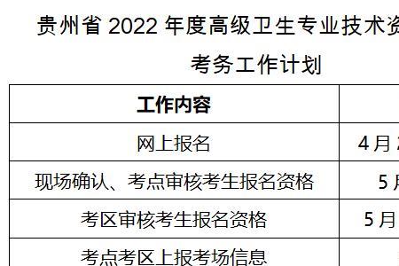 2022年卫生资格审核需要多久