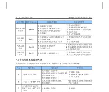 汇川变频器显示null