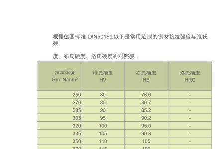 硬度hl与hb的换算公式