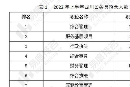 四川省公务员报名人数查询系统