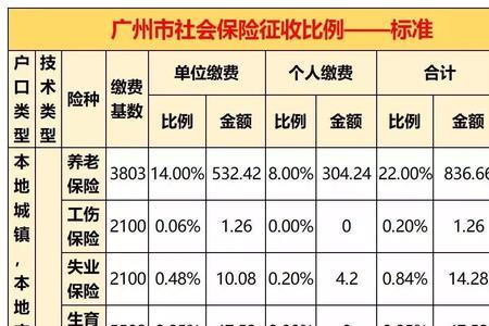 广州社保个人账户利息哪里查