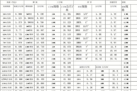 钢板10mm厚理论重量