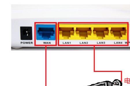 专线lan接入方式