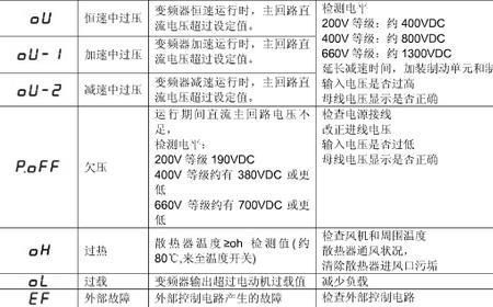 富士变频器oc2故障代码及处理