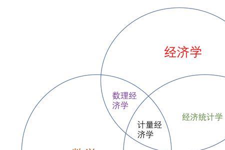 数学一般能学经济学吗