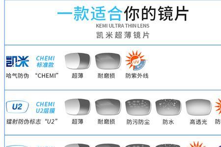 凯米驾驶型镜片有用吗