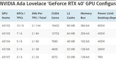 7900xtx用多大电源