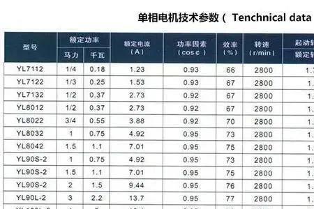 电机电缆线的计算公式