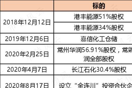 并购公司一般利润乘以几倍