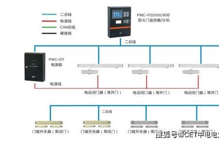 子母门装几个电动闭门器