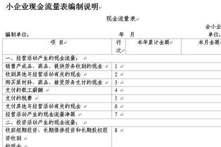 小企业主职业怎么填