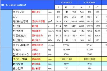 怎么计算注塑机熔胶量