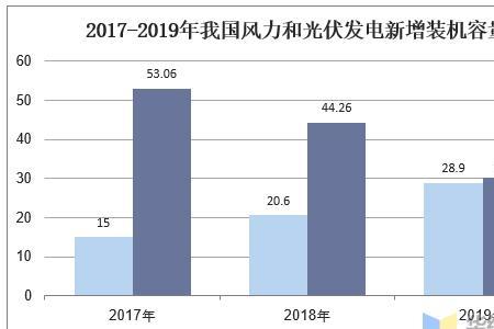 光伏发电每亩装机容量