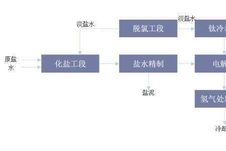 烧碱脱漆的原理