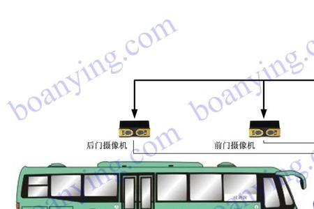 公交车信号什么意思