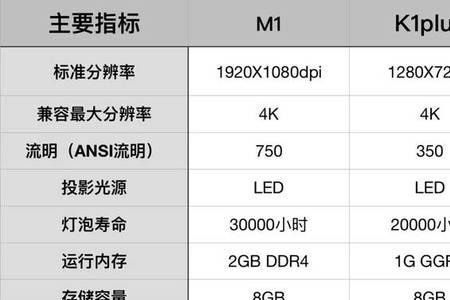 微鲸投影仪镜头一直闪绿光