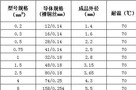 pvc20国标线管厚度