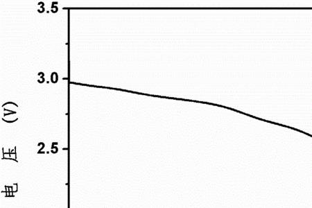 石墨的电压