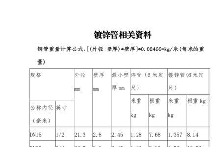 普通钢管每米理论重量表