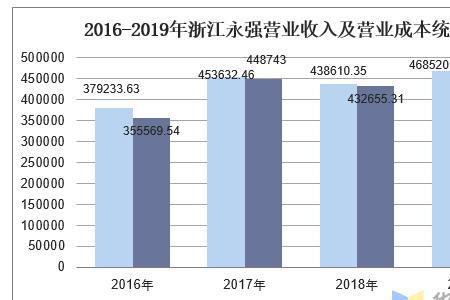 浙江永强旗下知名品牌