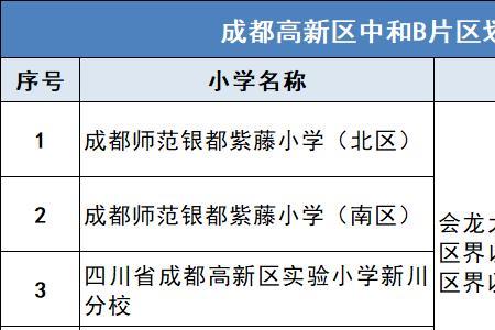 常住地区划是什么意思