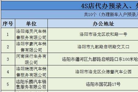 洛阳取消驾照考试去哪个车管所