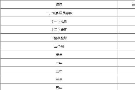 锦州银行一年期存款4.3利息靠谱吗