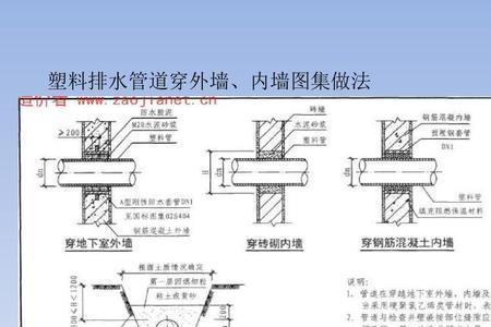 消防管穿楼板规范