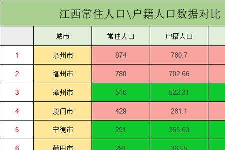 吉安城区人口是多少